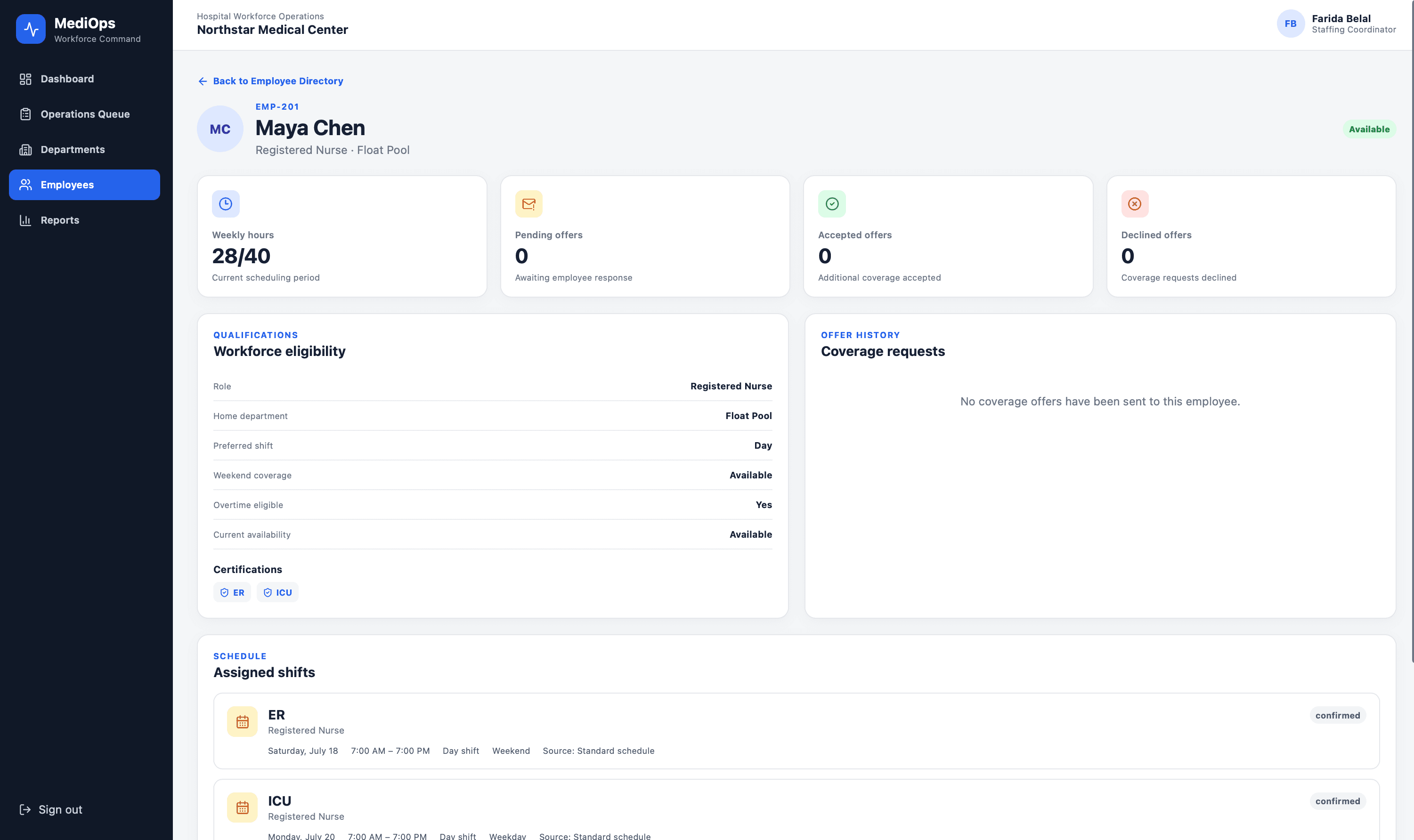 Employee Workforce Profile