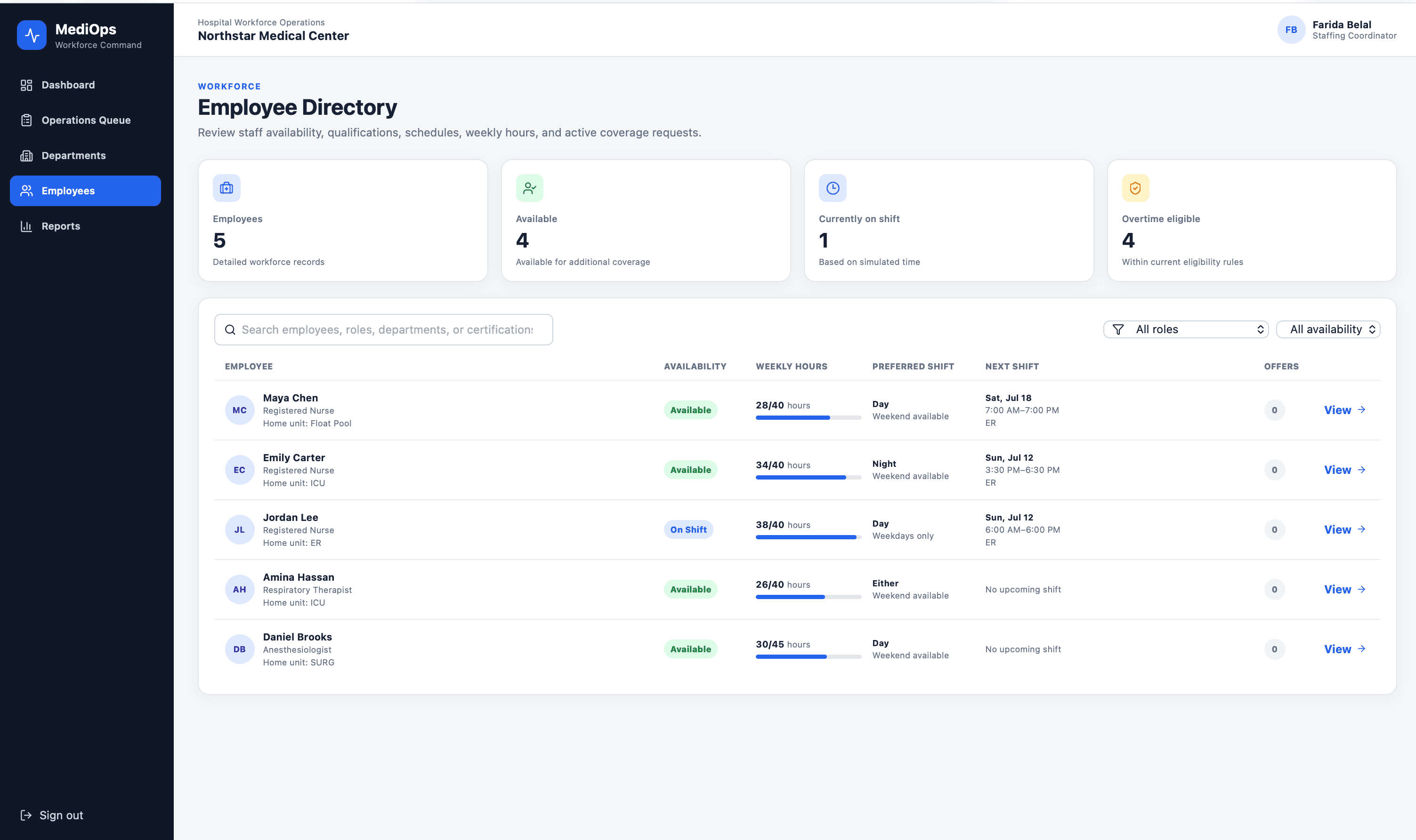 Employee Directory