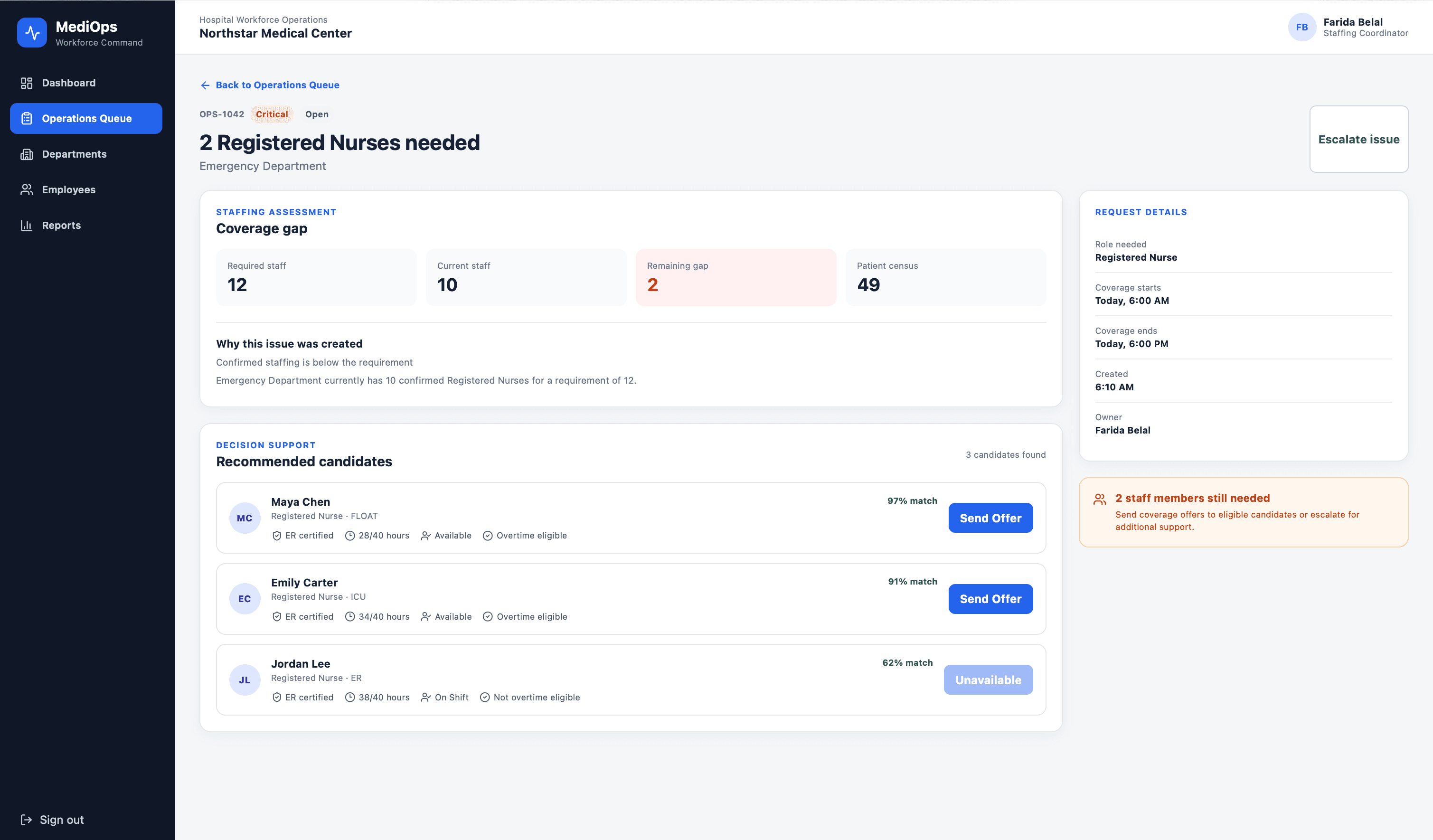 Coverage Gap and Candidate Matching