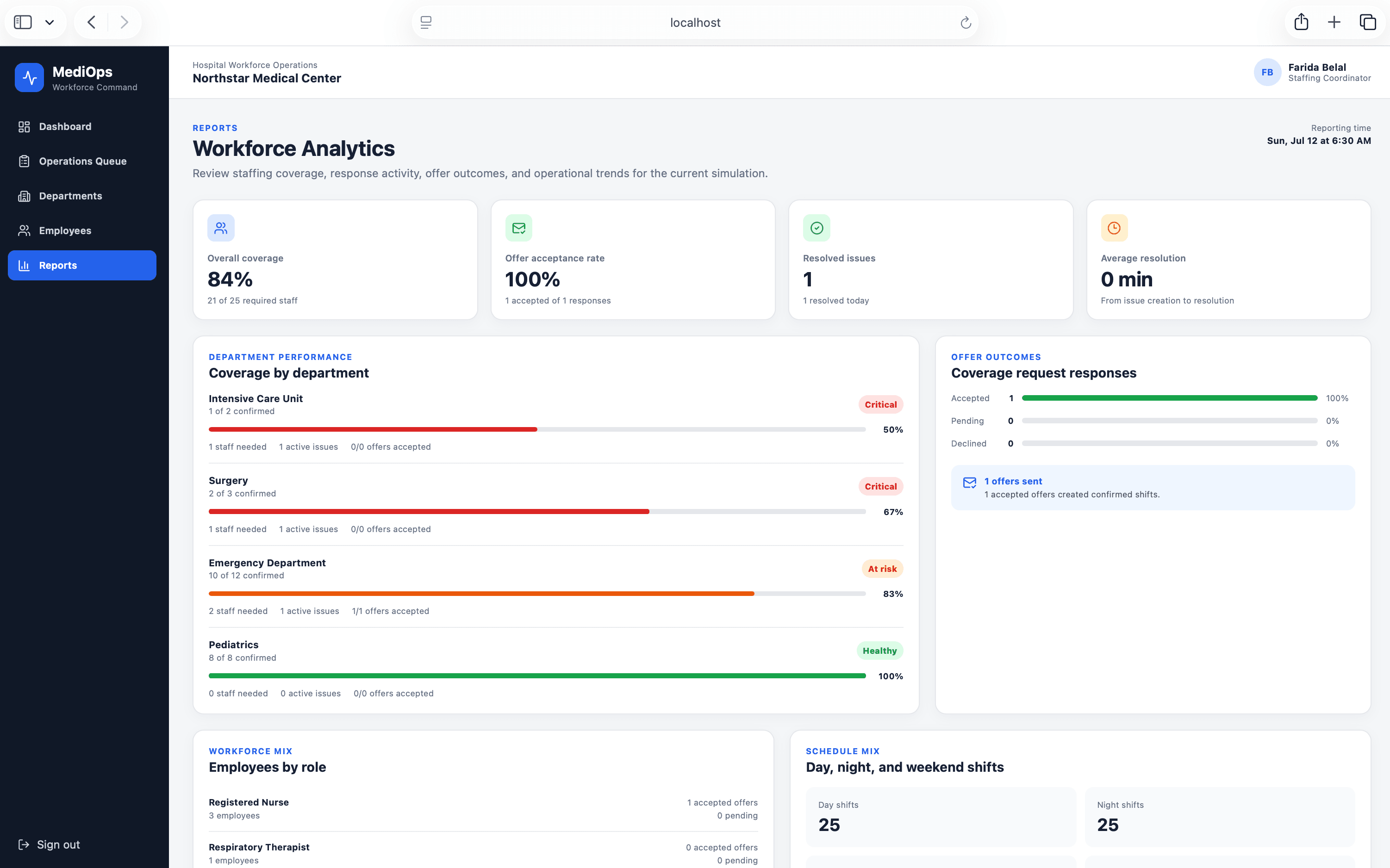 Workforce Analytics